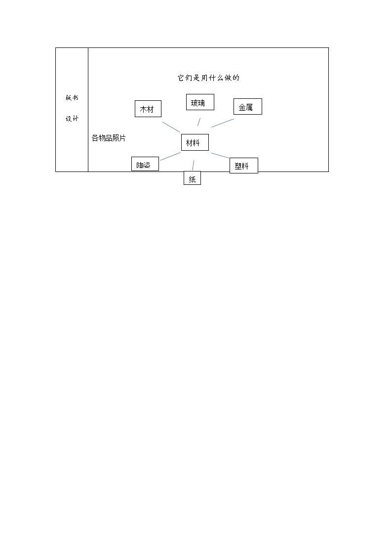 3.7《它们是用什么做的》教案02
