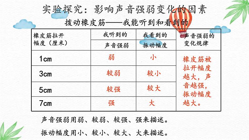 大象版（2017）科学三年级上册5.4 声音的强弱变化  课件（共13张ppt）+音频+活动设计05