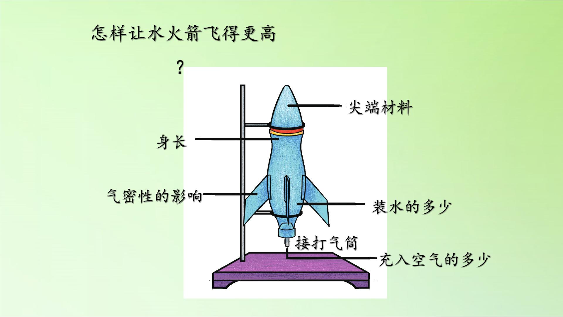 水火箭制作过程小学生图片