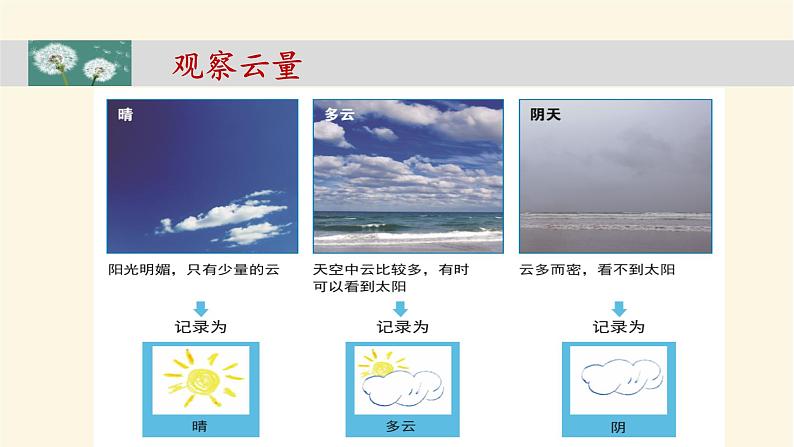 《观察云》教学课件第5页