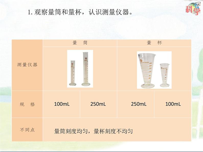 14.《怎样测量液体的体积》ppt课件05