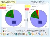 2.2《呼吸与健康生活》课件