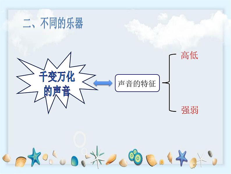 1.8《制作我的小乐器》课件04