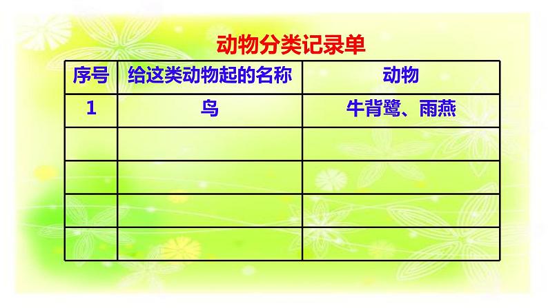 1.2动物的分类课件+素材06