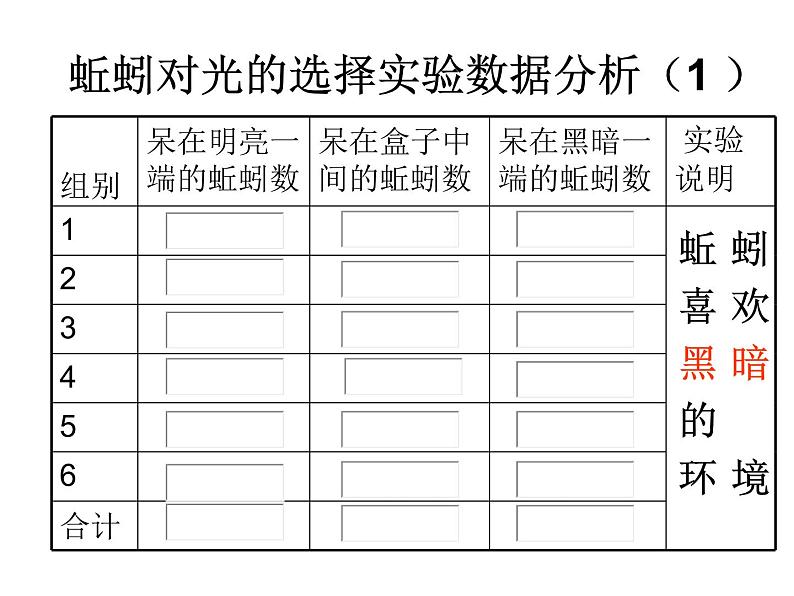 五上1-4《蚯蚓的选择》陈贝贝 课件06