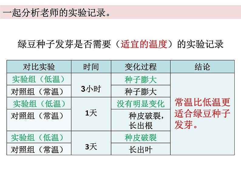 五上1-2《种子发芽实验二》蒋敏 课件07