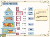 【精品课件】教科版 四年级科学  上册 2-6《营养要均衡》（PPT）