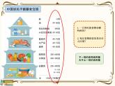 【精品课件】教科版 四年级科学  上册 2-6《营养要均衡》（PPT）