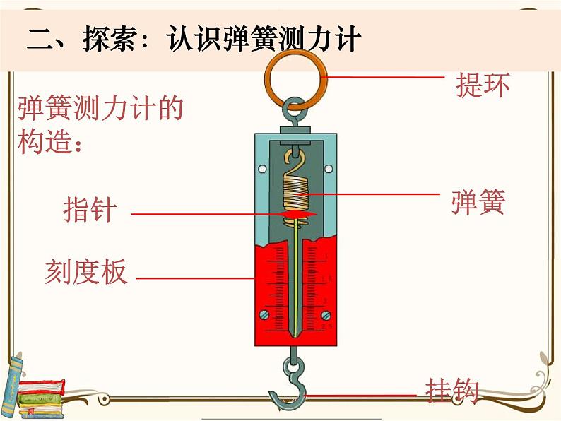 【精品课件】教科版 四年级科学  上册 3.4《弹簧测力计》课件05