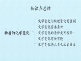 六年级上册科学复习课件 《物质的化学变化》 北京版