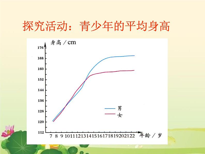 六年级上册科学课件- 《青春期生长发育的特点》    北京版  (共13张PPT)第3页