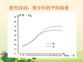 六年级上册科学课件- 《青春期生长发育的特点》    北京版  (共13张PPT)