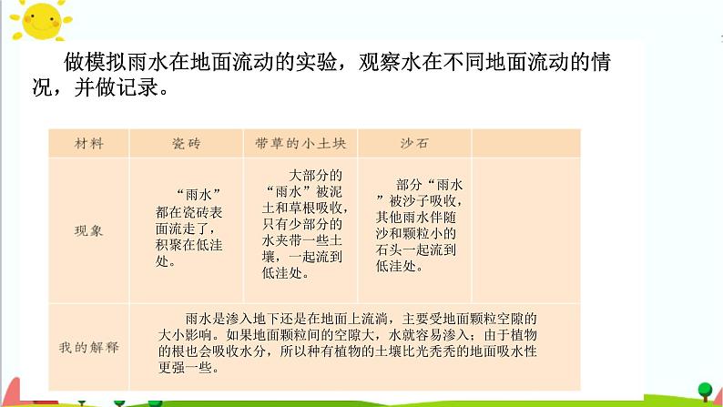 五年级上册第21课《落到地面的雨水》教学课件08