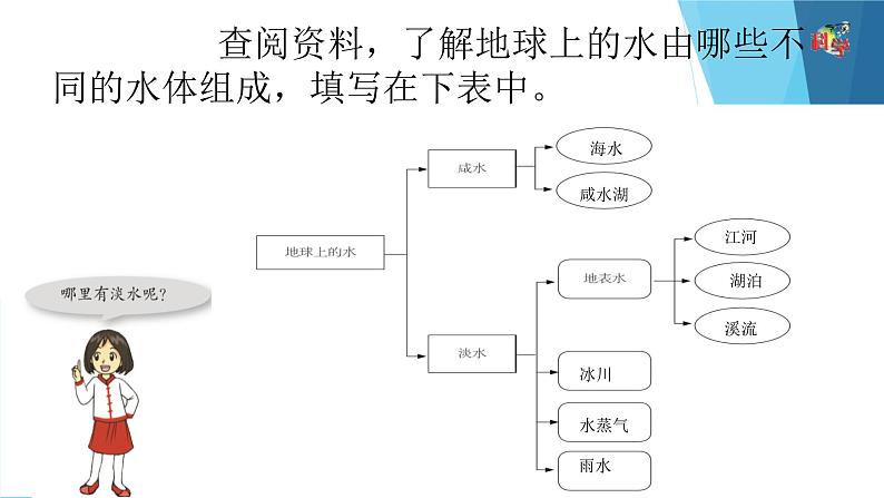 17无处不在的水 课件06