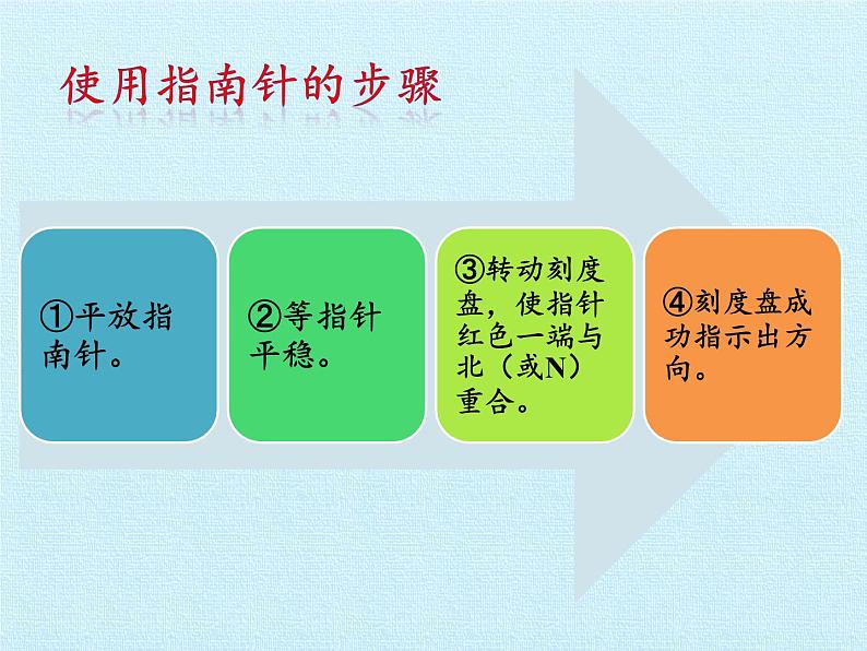 大象版科学二上3.2 两极指南北_课件04