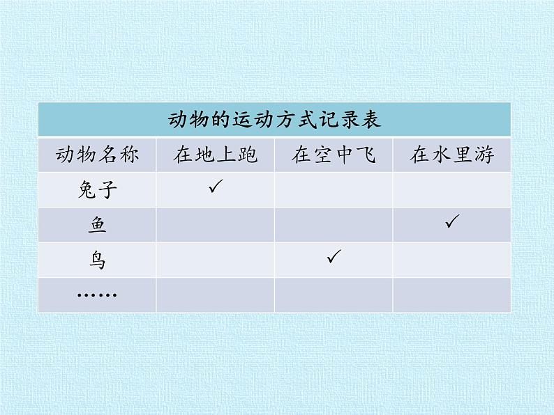 大象版科学二上4.1 参观动物园_课件07