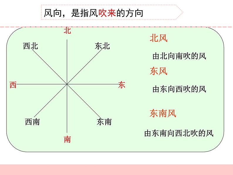 风向和风力PPT课件免费下载05