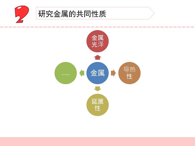 金属PPT课件免费下载04