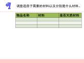 三年級下科學(xué)課件《天然材料與人造材料》課件2_蘇教版（2017秋）
