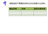 三年级下科学课件《天然材料与人造材料》课件2_苏教版（2017秋）