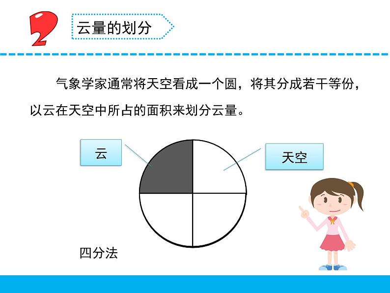 云量和雨量PPT课件免费下载05