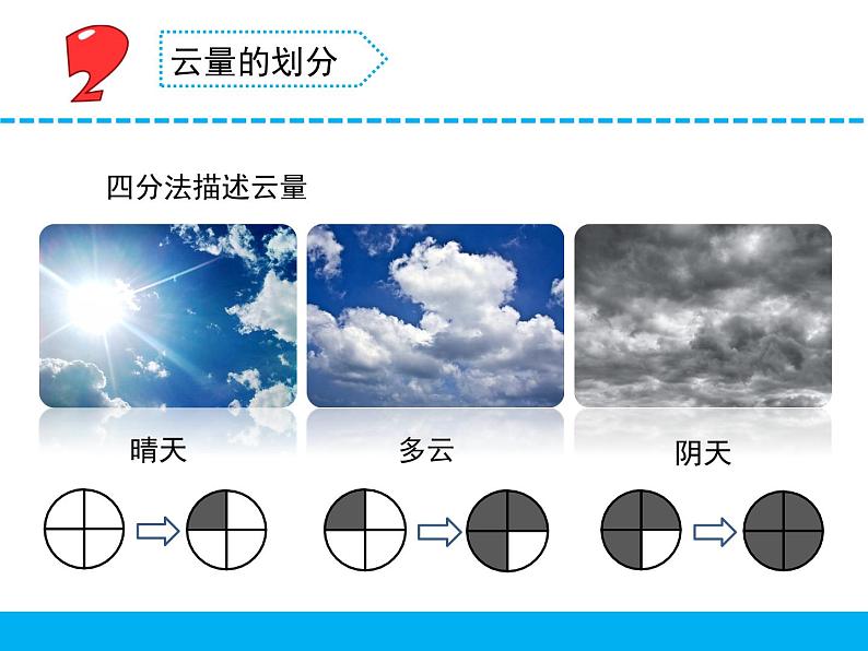 云量和雨量PPT课件免费下载06