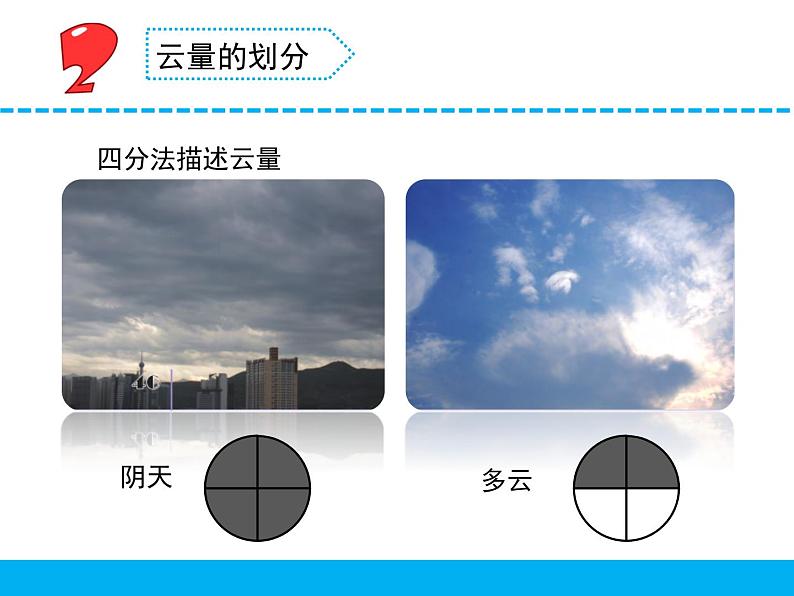 云量和雨量PPT课件免费下载07