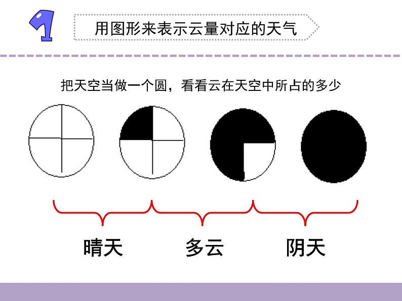 三年级下科学课件《云量和雨量》课件_苏教版（2017秋）04