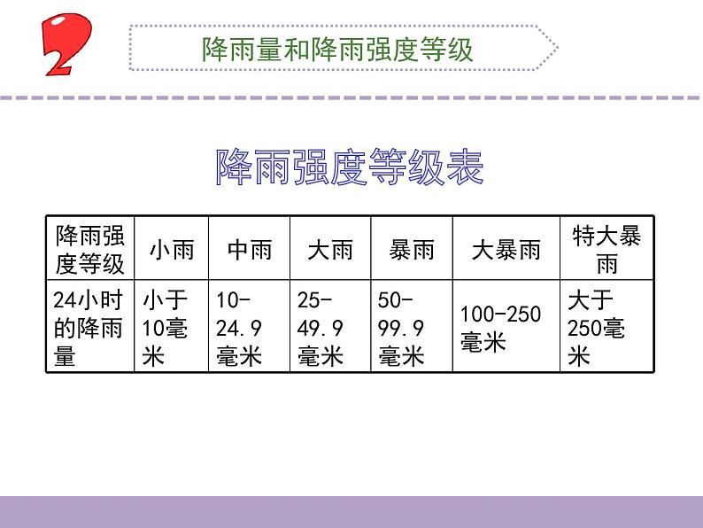 三年级下科学课件《云量和雨量》课件_苏教版（2017秋）08