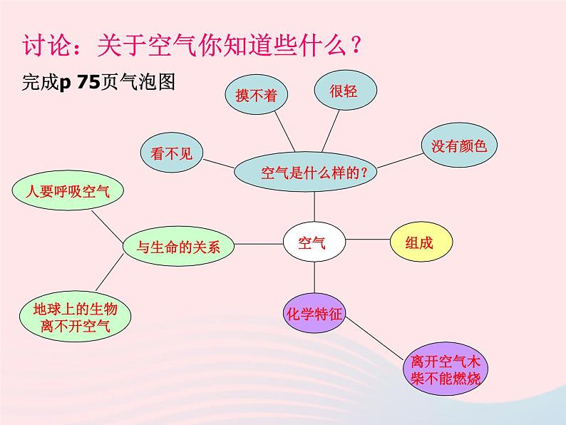 三年级科学上册4.5《我们周围的空气》课件（1）教科版第2页