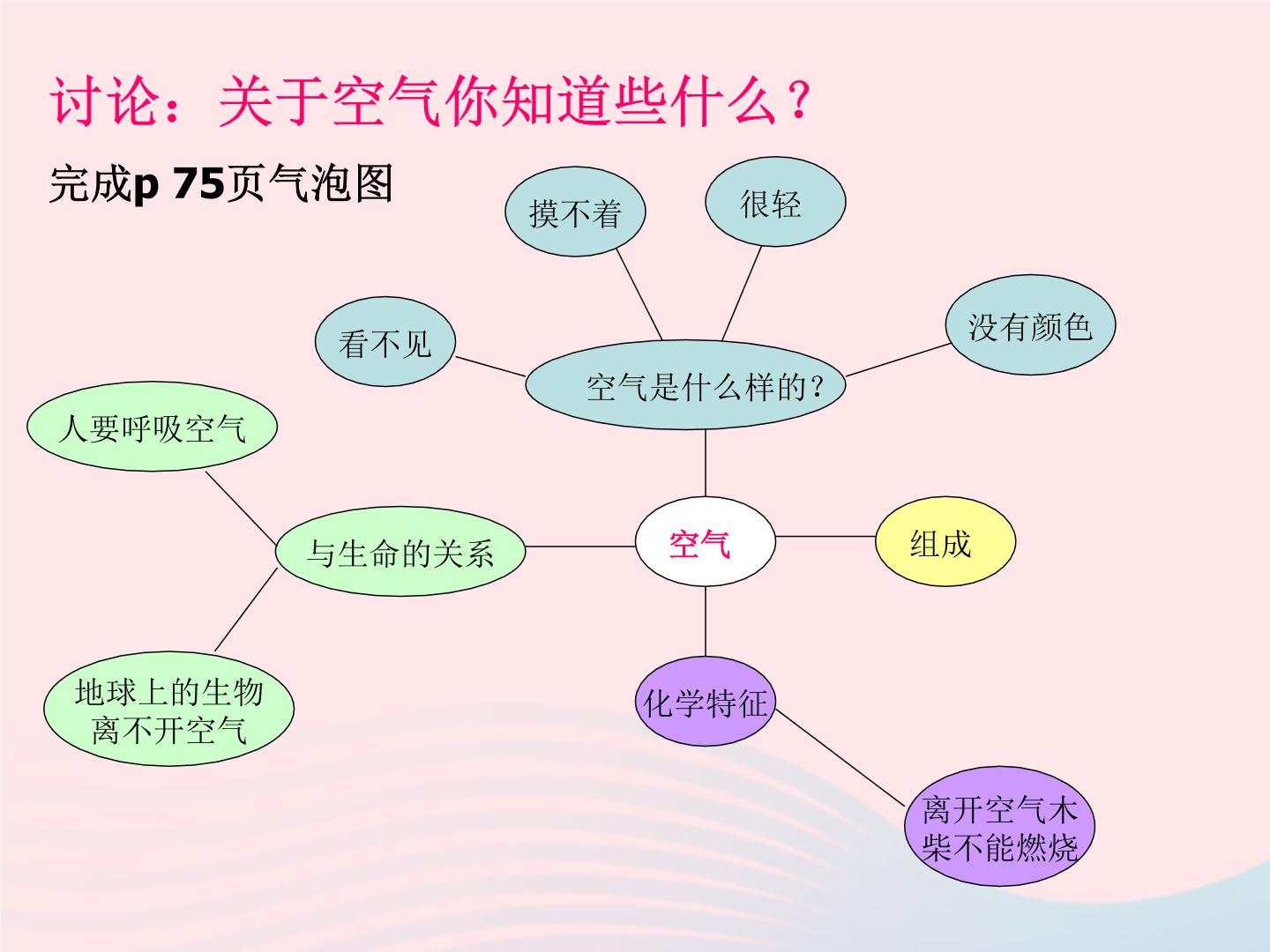 小学科学教科版三年级上册5,我们周围的空气背景图ppt课件