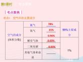 三年级科学上册4.5《我们周围的空气》课件（5）教科版