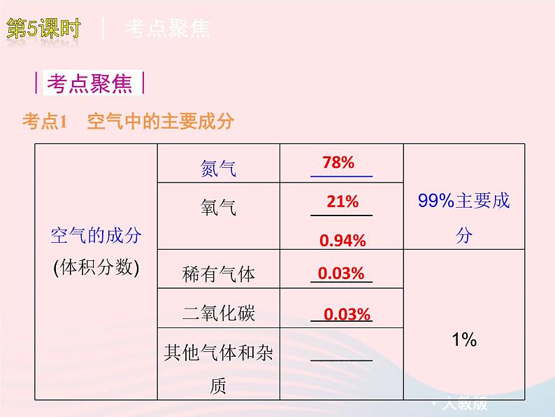 三年级科学上册4.5《我们周围的空气》课件（5）教科版03