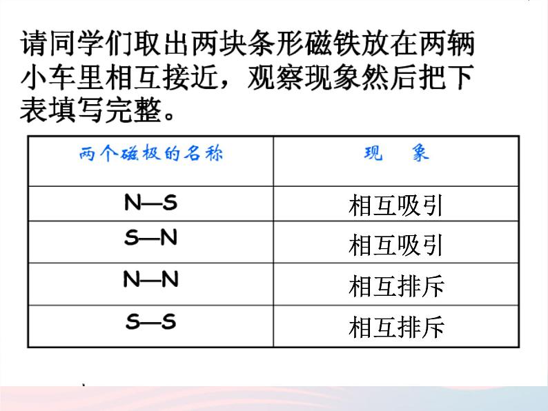 三年级科学上册第三单元身边的玩具第17课《玩小车》课件鄂教版04