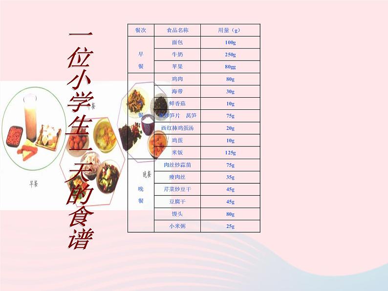 三年级科学上册第一单元生活中的食物第5课《设计一日食谱》课件（1）鄂教版第7页