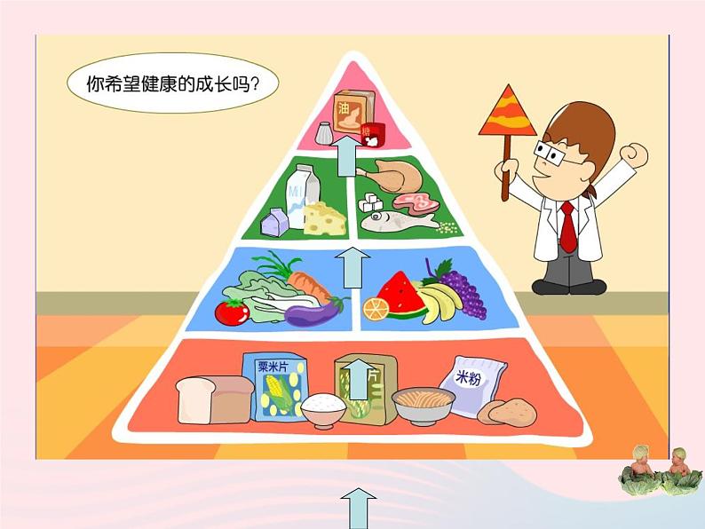 三年级科学上册第一单元生活中的食物第5课《设计一日食谱》课件（1）鄂教版第8页