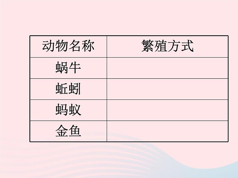 三年级科学上册2.7《动物有哪些相同特点》课件（5）教科版05