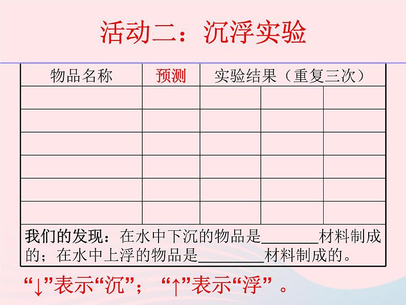 三年级科学上册3.5《材料在水中的沉浮》课件（3）教科版第5页