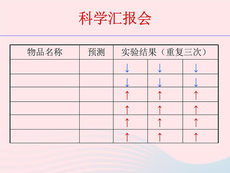 三年级科学上册3.5《材料在水中的沉浮》课件（3）教科版第8页