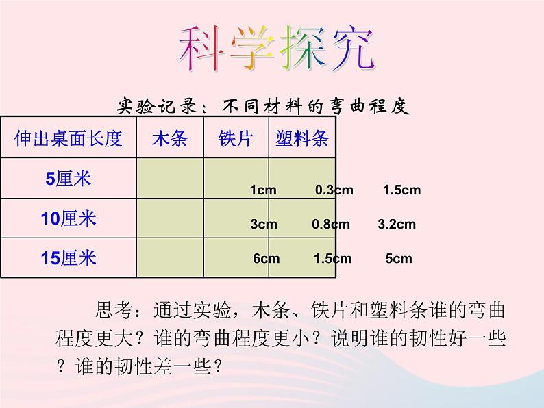 三年级科学上册3.3《比较柔韧性》课件（3）教科版06