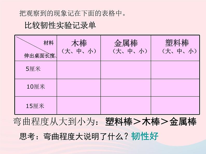 三年级科学上册3.3《比较柔韧性》课件（2）教科版07