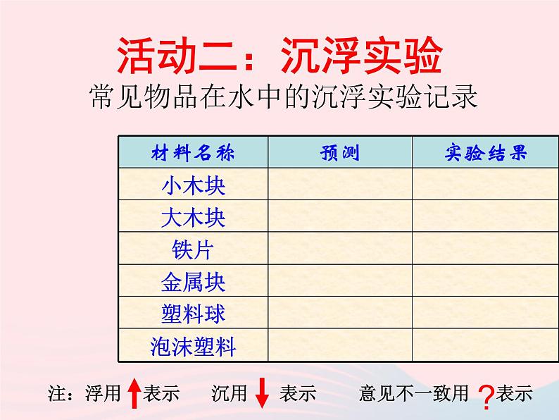 三年级科学上册3.5《材料在水中的沉浮》课件（1）教科版第3页