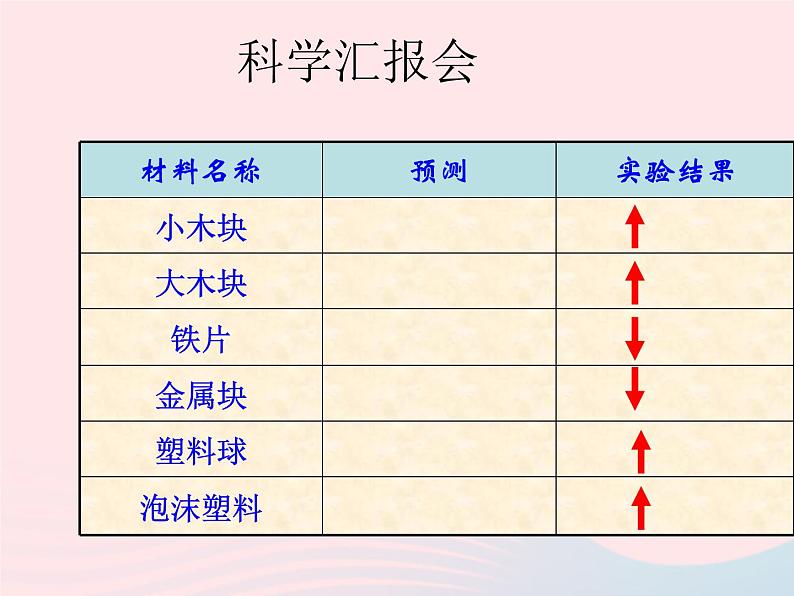 三年级科学上册3.5《材料在水中的沉浮》课件（1）教科版第5页