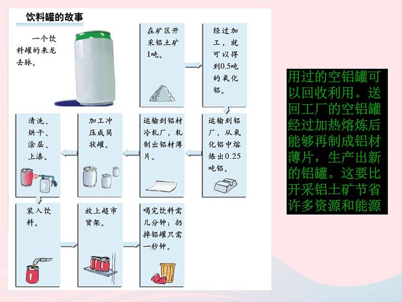 三年级科学上册3.7《给身边的材料分类》课件（4）教科版07