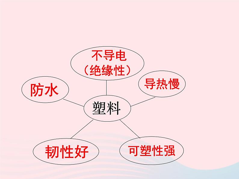 三年级科学上册3.7《给身边的材料分类》课件（4）教科版08