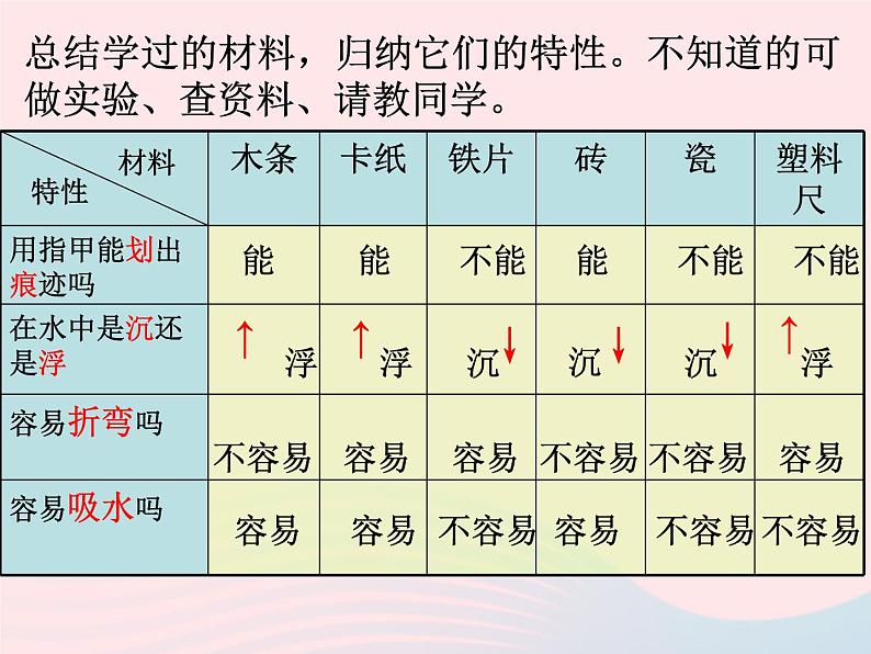 三年级科学上册3.7《给身边的材料分类》课件（2）教科版05