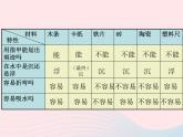 三年级科学上册3.7《给身边的材料分类》课件（1）教科版