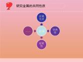三年级科学下册第四单元身边的材料14金属课件2苏教版