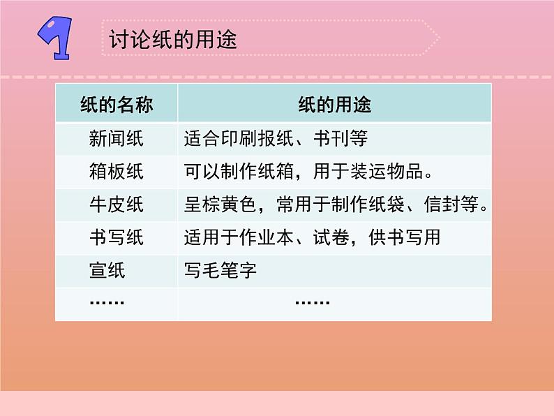 三年级科学下册第四单元身边的材料13纸课件2苏教版03