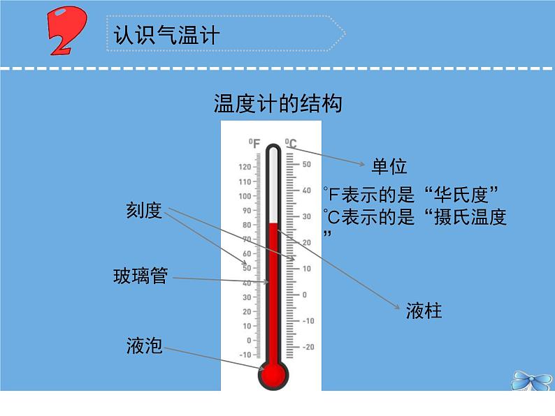 三年级科学下册第五单元观测天气16测量气温课件苏教版 (1)第5页